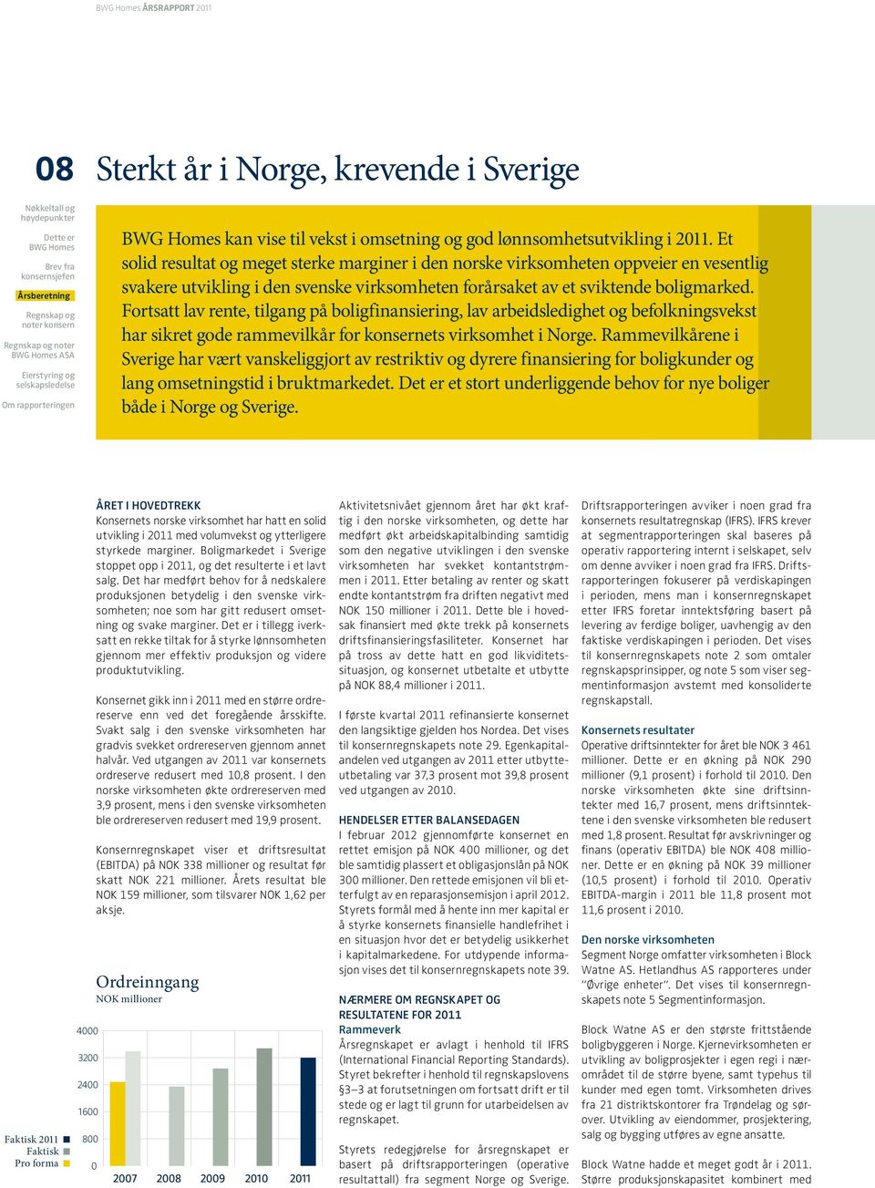 Et solid resultat og meget sterke marginer i den norske virksomheten oppveier en vesentlig svakere utvikling i den svenske virksomheten forårsaket av et sviktende boligmarked.