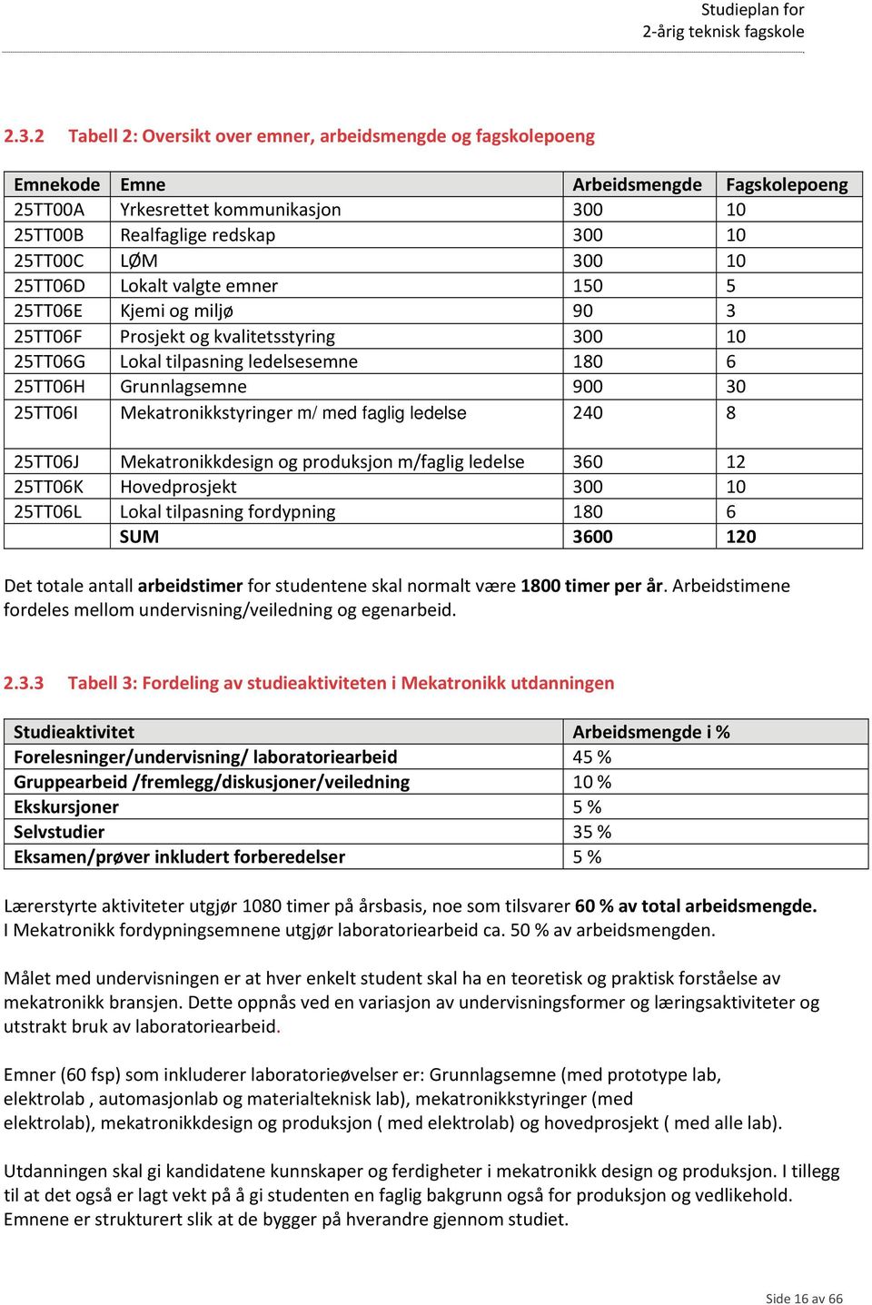 Mekatronikkstyringer m/ med faglig ledelse 240 8 25TT06J Mekatronikkdesign og produksjon m/faglig ledelse 360 12 25TT06K Hovedprosjekt 300 10 25TT06L Lokal tilpasning fordypning 180 6 SUM 3600 120