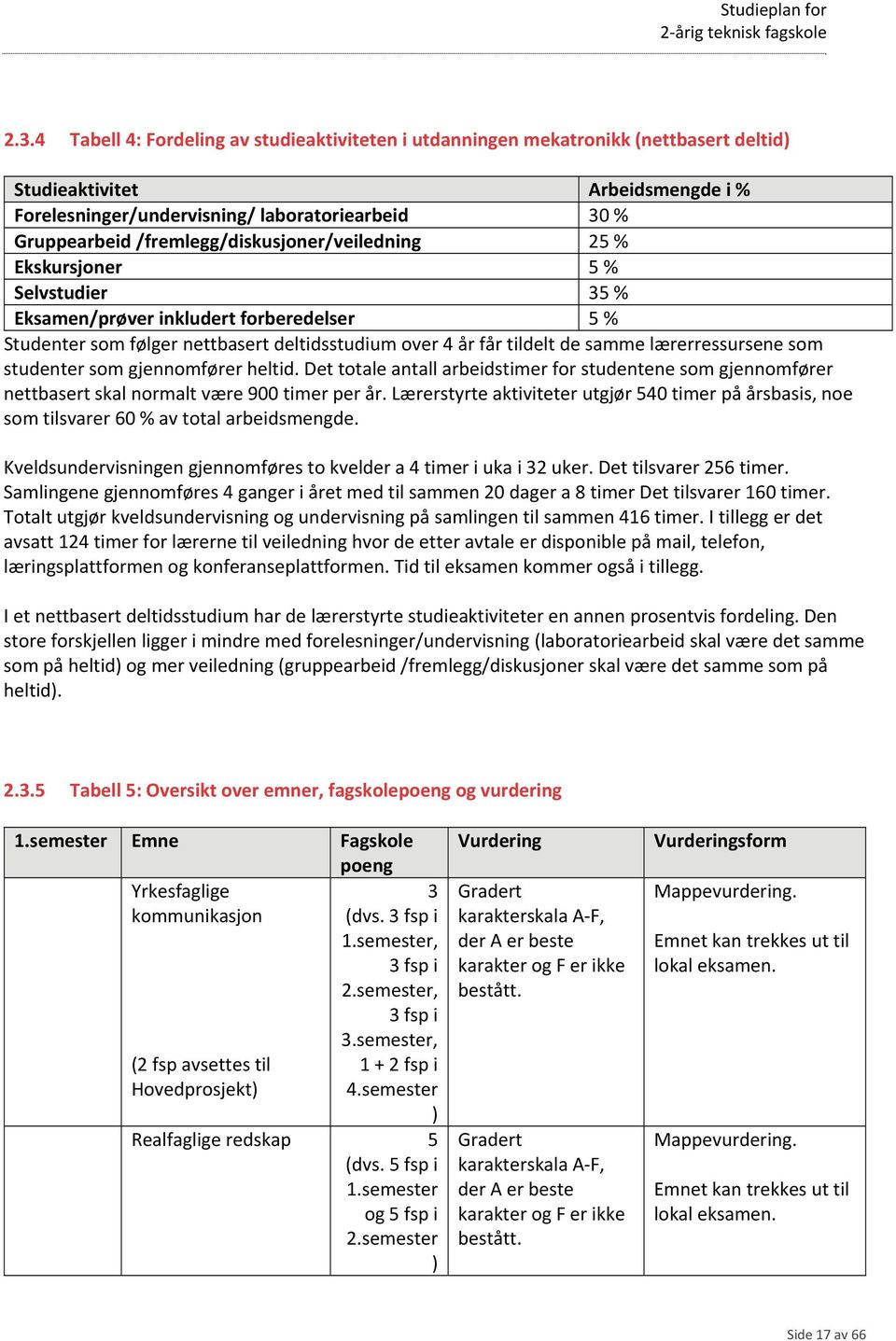 lærerressursene som studenter som gjennomfører heltid. Det totale antall arbeidstimer for studentene som gjennomfører nettbasert skal normalt være 900 timer per år.