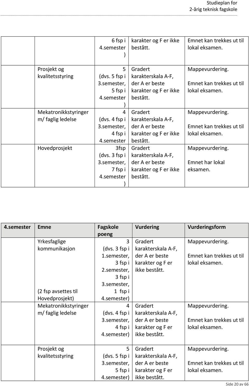 semester ) Gradert karakterskala A F, der A er beste karakter og F er ikke bestått. Gradert karakterskala A F, der A er beste karakter og F er ikke bestått. Gradert karakterskala A F, der A er beste karakter og F er ikke bestått. Mappevurdering.