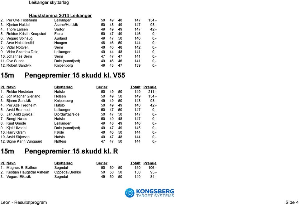 Johannes Seim Seim 47 47 47 141 0,- 11. Ove Sunde Dale (sunnfjord) 49 46 46 141 0,- 12. Robert Sandvik Knipenborg 49 43 47 139 0,- Pengepremier 15 skudd kl. V55 1.