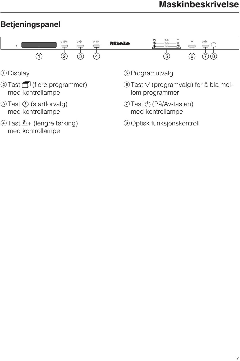 tørking) med kontrollampe Programutvalg Tast (programvalg) for å bla