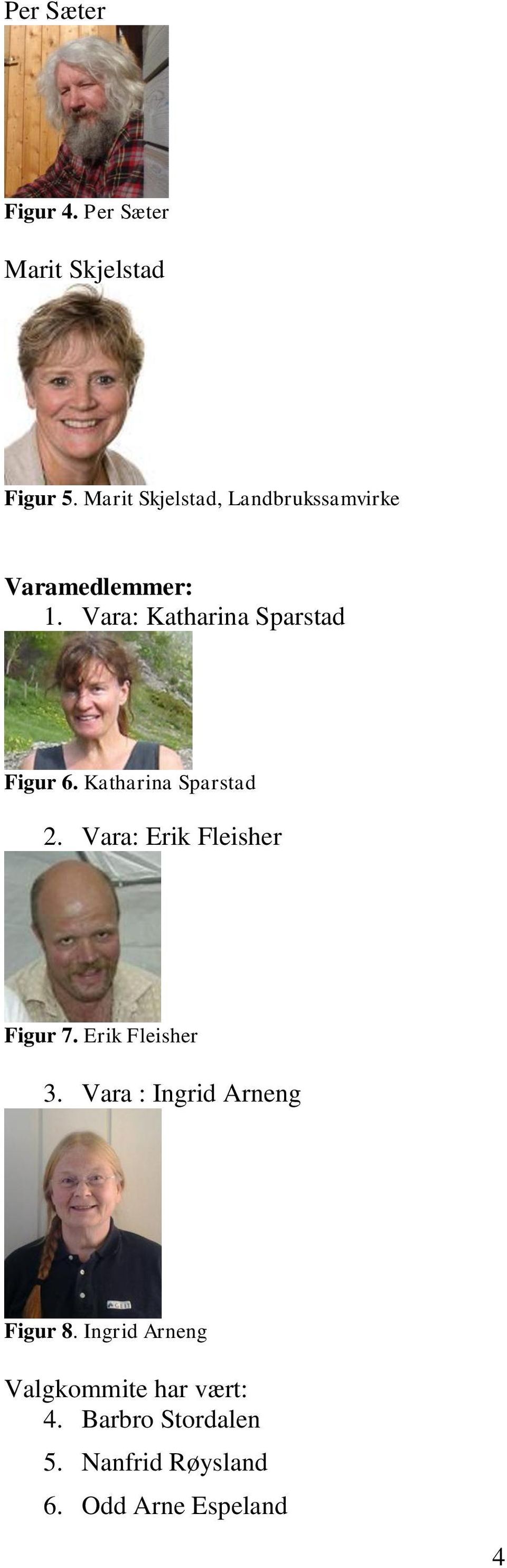 Vara: Katharina Sparstad Figur 6. Katharina Sparstad 2. Vara: Erik Fleisher Figur 7.