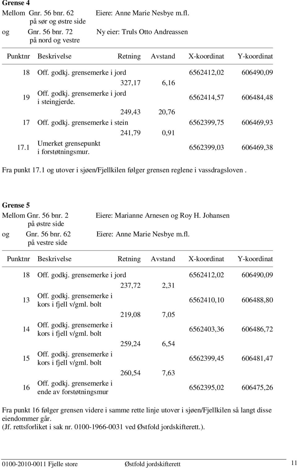 72 Ny eier: Truls Otto Andreassen på nord og vestre Punktnr Beskrivelse Retning Avstand X-koordinat Y-koordinat 18 jord 6562412,02 606490,09 327,17 6,16 jord 19 6562414,57 606484,48 i steingjerde.