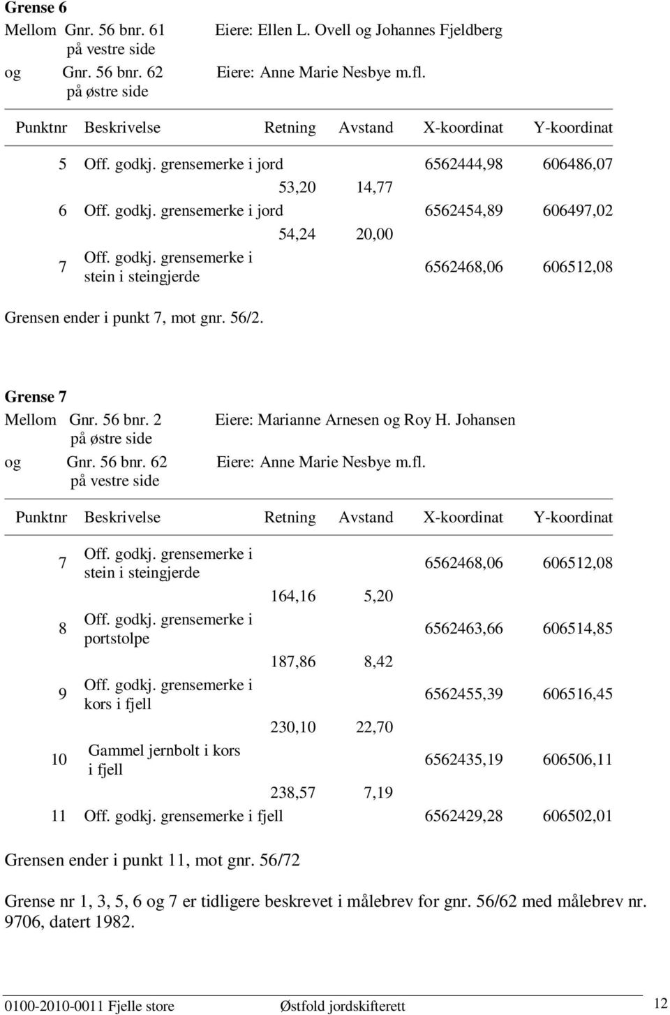 Grensen ender i punkt 7, mot gnr. 56/2. Grense 7 Mellom Gnr. 56 bnr. 2 Eiere: Marianne Arnesen og Roy H. Johansen på østre side og Gnr. 56 bnr. 62 Eiere: Anne Marie Nesbye m.fl.