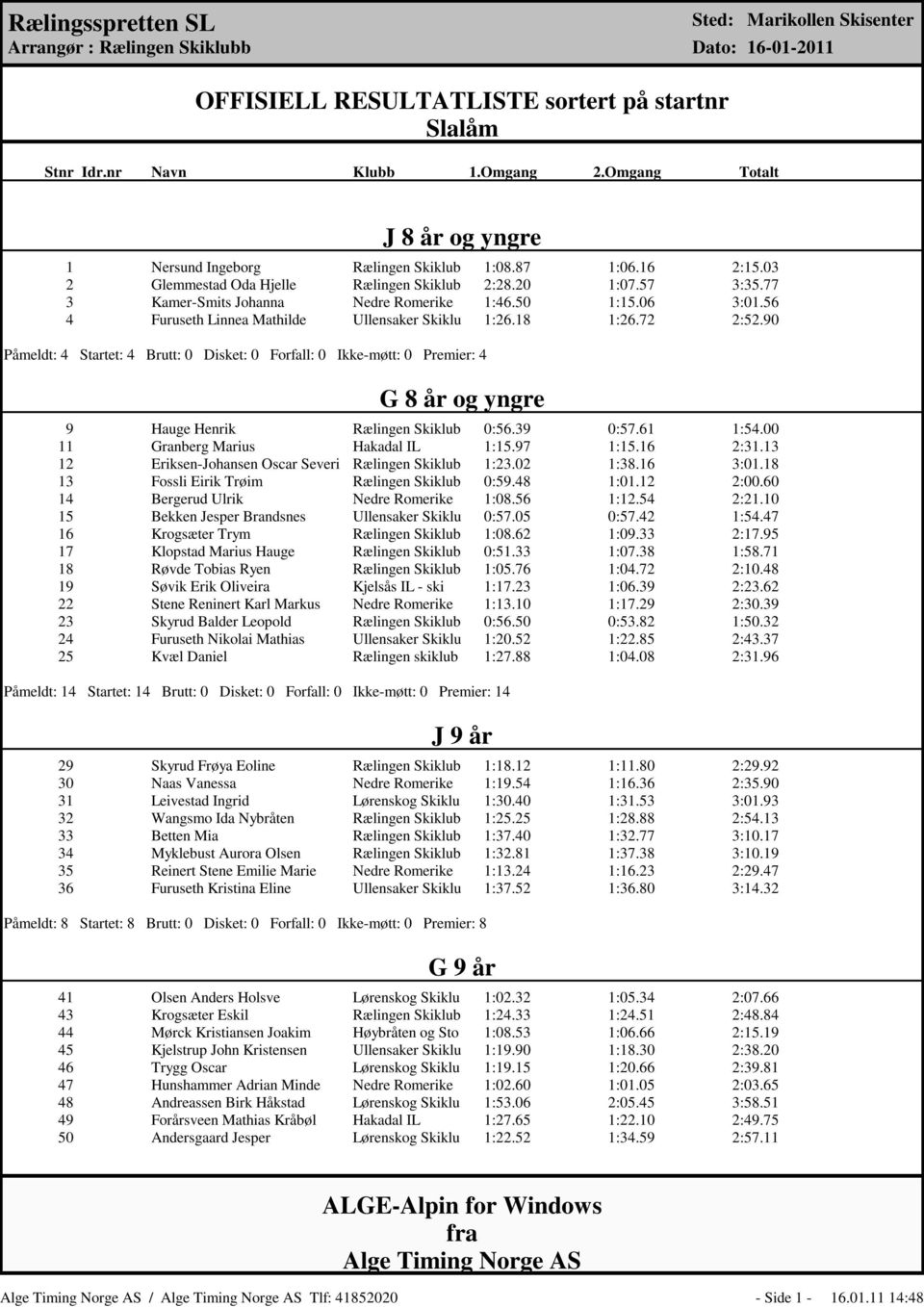 50 1:15.06 3:01.56 4 Furuseth Linnea Mathilde Ullensaker Skiklu 1:26.18 1:26.72 2:52.