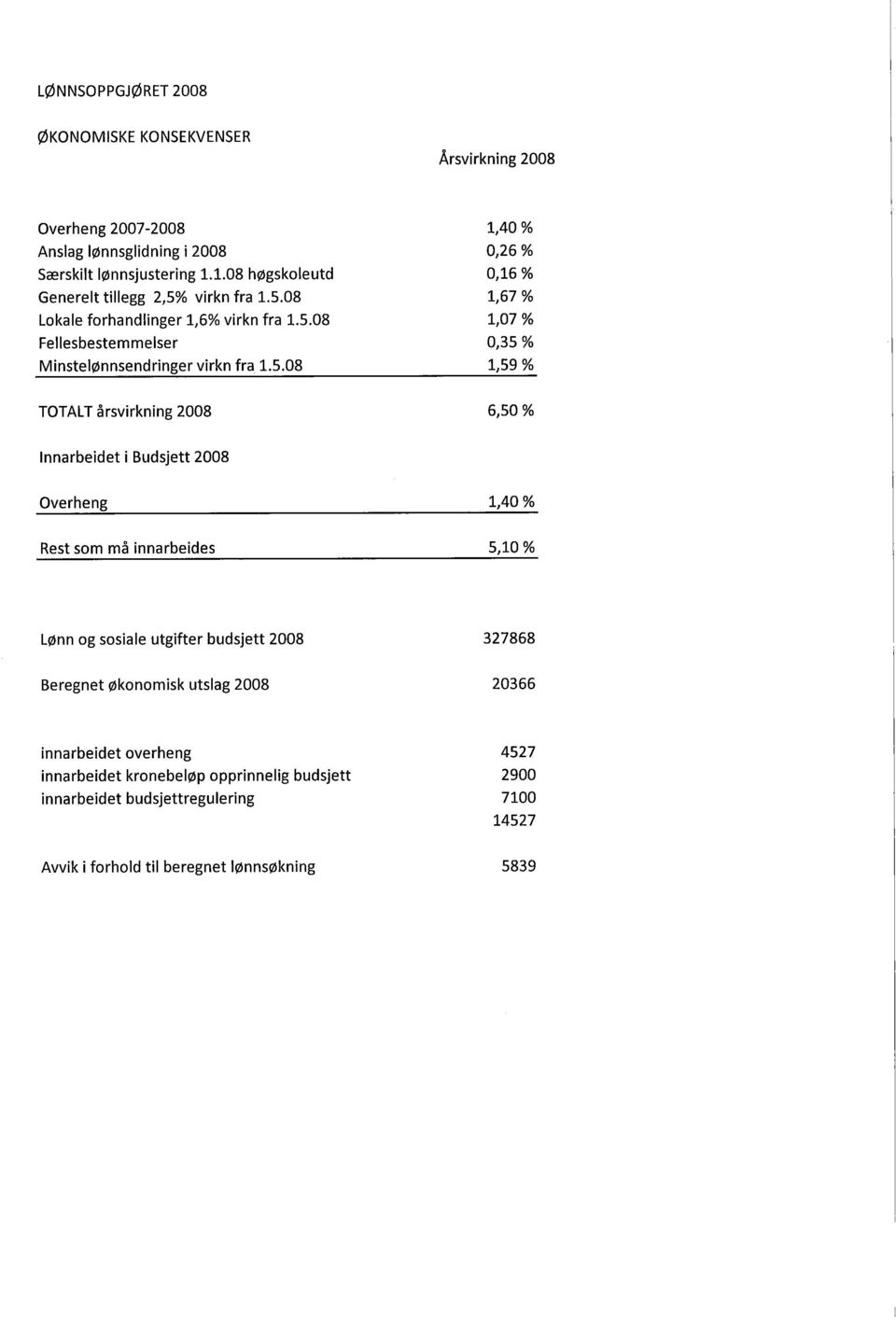 virkn fra 1.5.