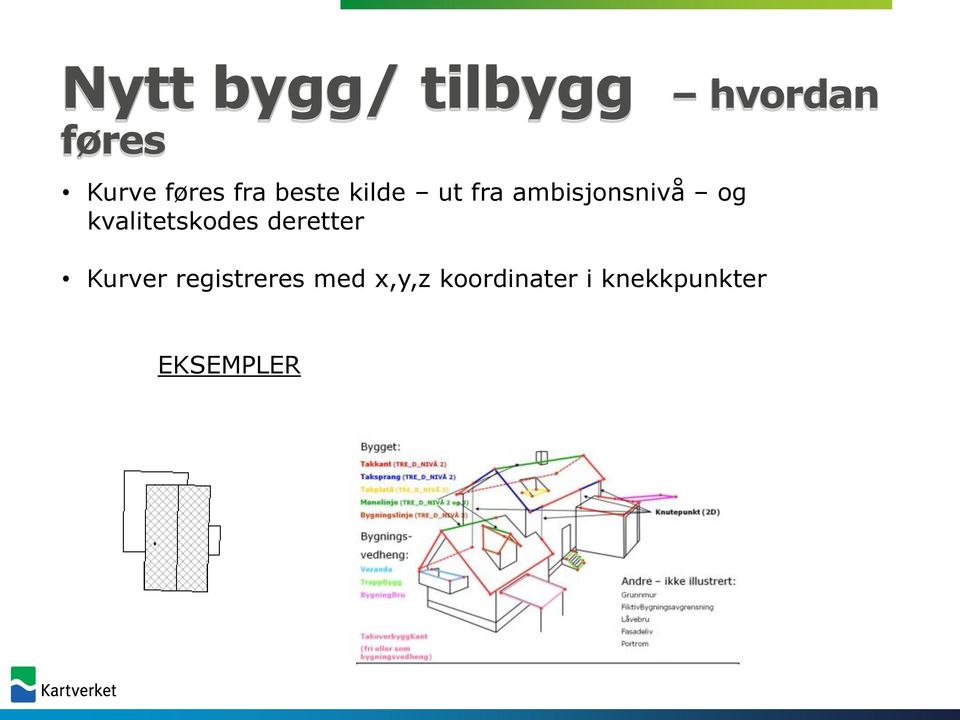 og kvalitetskodes deretter Kurver