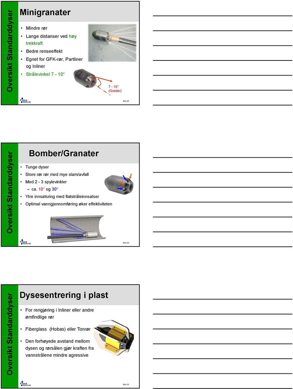 10 og 30 Ytre innsatsring med flatstråleinnsatser Optimal vanngjennomføring øker effektiviteten Side 29 Oversikt Sta andarddyser Dysesentrering i plast For