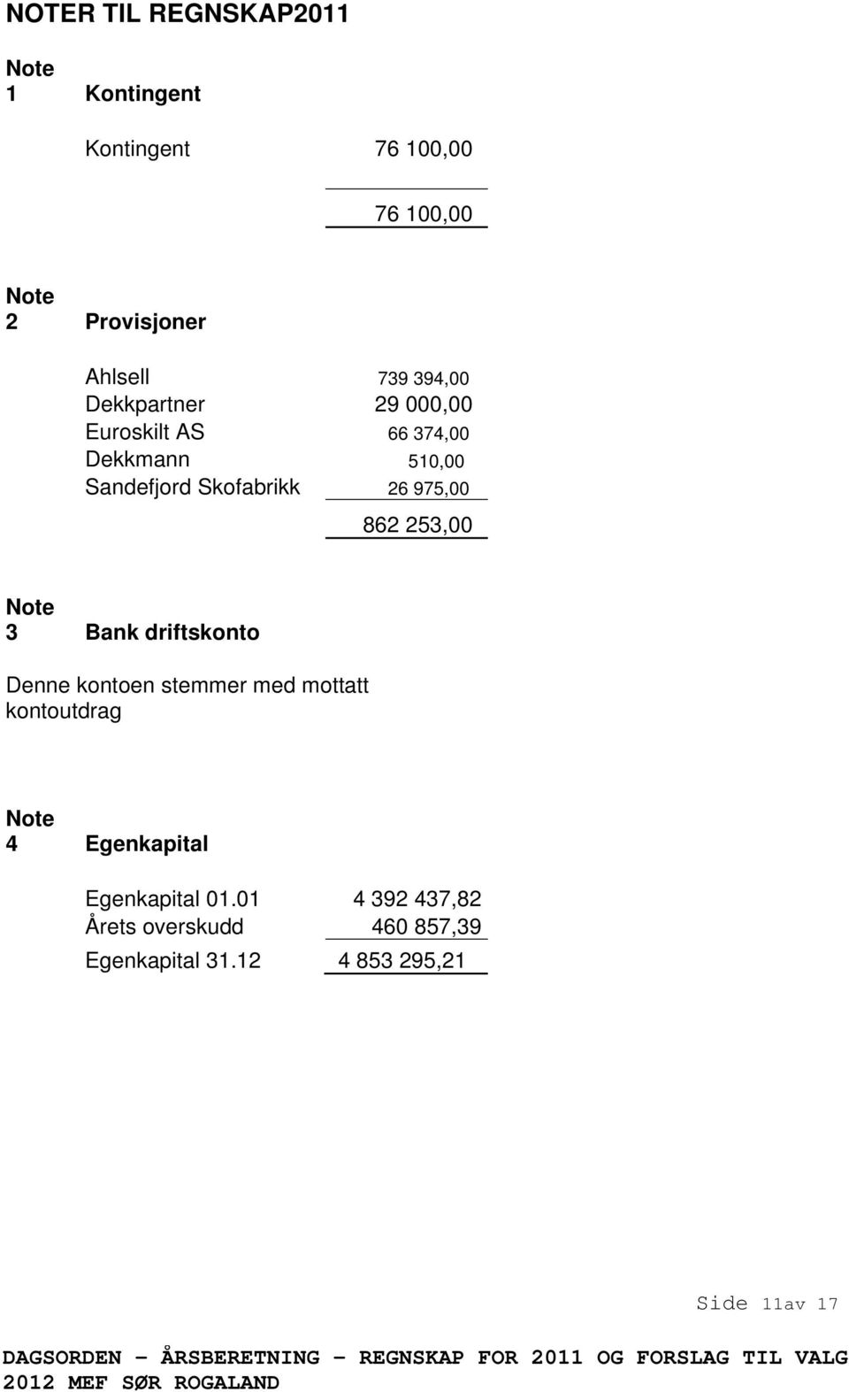 975,00 862 253,00 Note 3 Bank driftskonto Denne kontoen stemmer med mottatt kontoutdrag Note 4