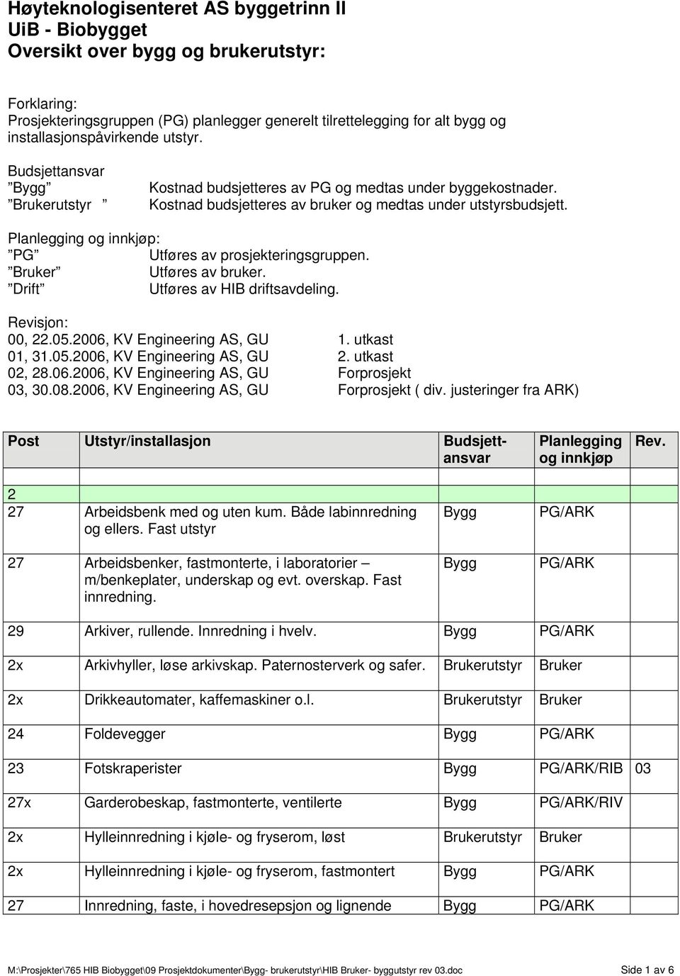 : PG Utføres av prosjekteringsgruppen. Utføres av bruker. Drift Utføres av HIB driftsavdeling. Revisjon: 00, 22.05.2006, KV Engineering AS, GU 1. utkast 01, 31.05.2006, KV Engineering AS, GU 2.