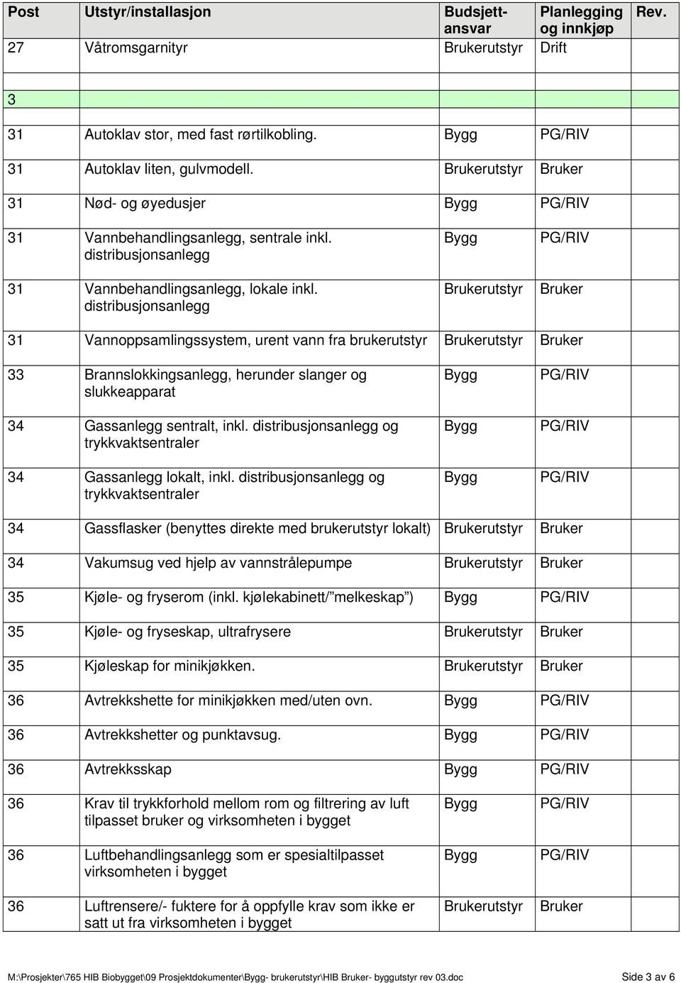 distribusjonsanlegg 31 Vannoppsamlingssystem, urent vann fra brukerutstyr 33 Brannslokkingsanlegg, herunder slanger og slukkeapparat 34 Gassanlegg sentralt, inkl.