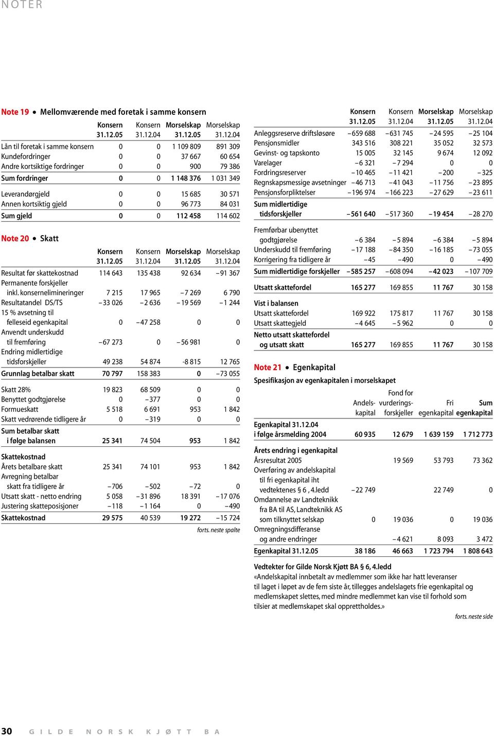 634 91 367 Permanente forskjeller inkl.