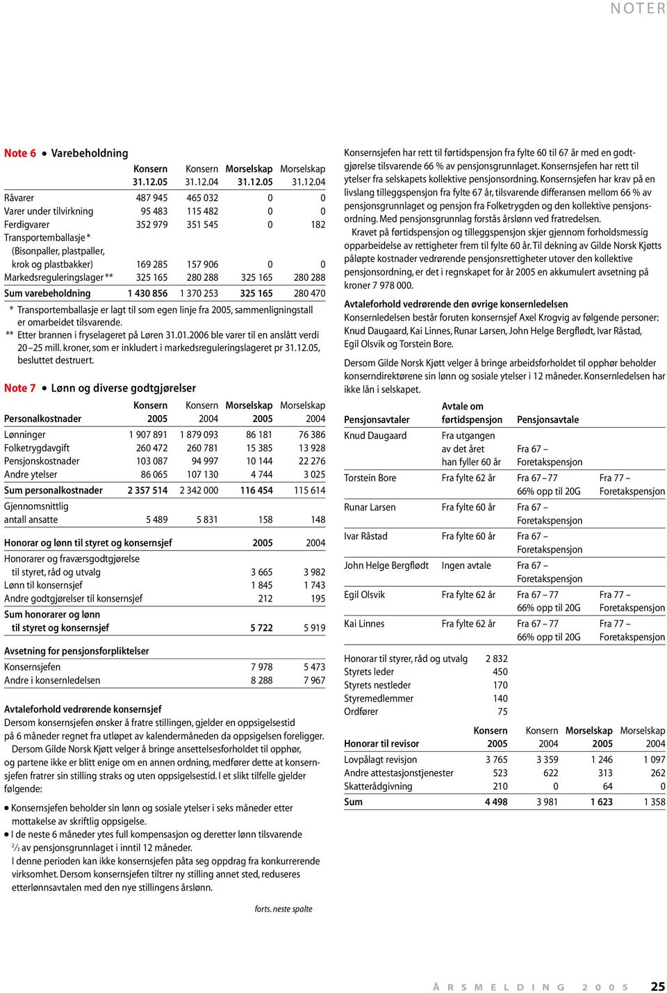 2005, sammenligningstall er omarbeidet tilsvarende. ** Etter brannen i fryselageret på Løren 31.01.2006 ble varer til en anslått verdi 20 25 mill.