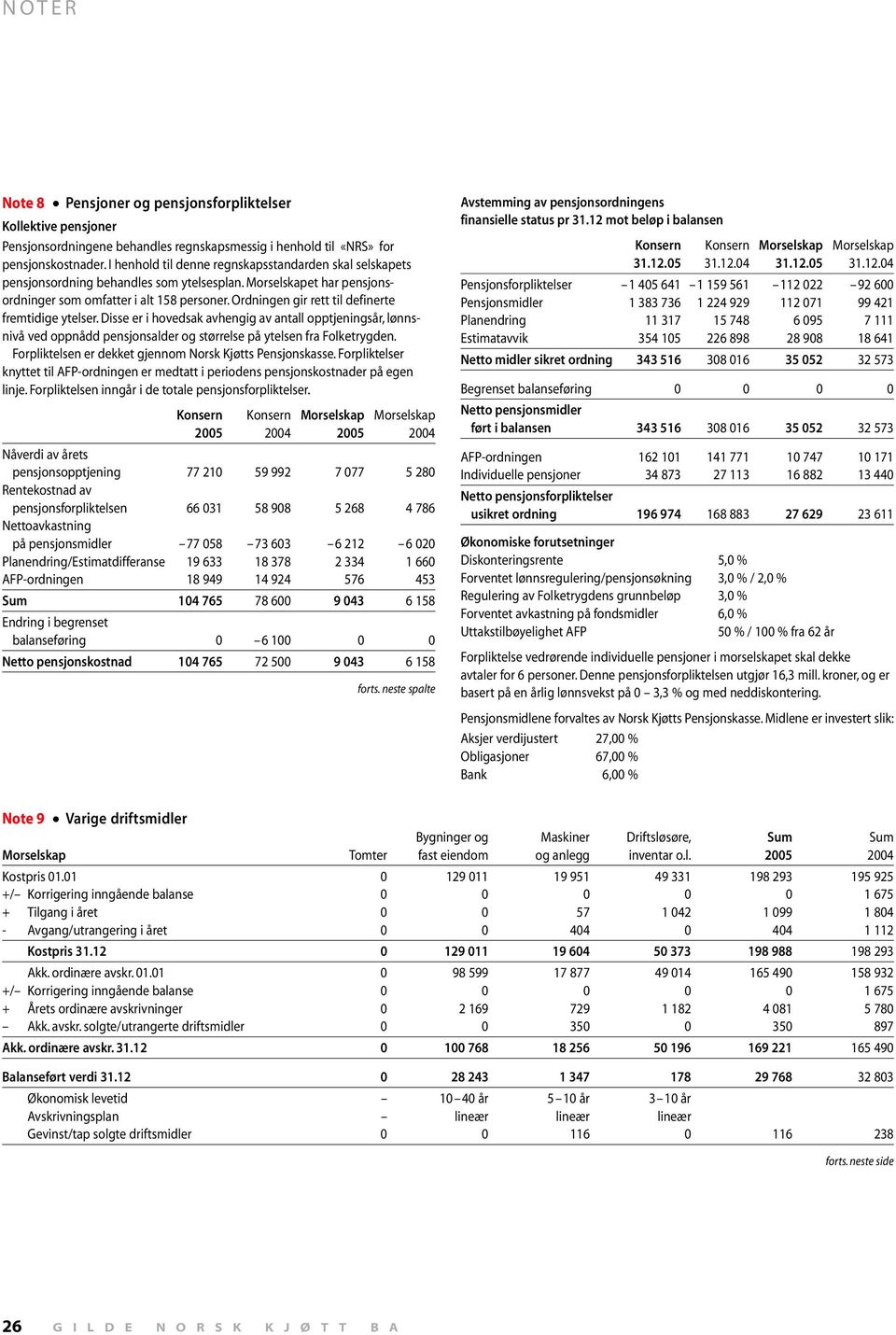 Ordningen gir rett til definerte fremtidige ytelser. Disse er i hovedsak avhengig av antall opptjeningsår, lønnsnivå ved oppnådd pensjonsalder og størrelse på ytelsen fra Folketrygden.