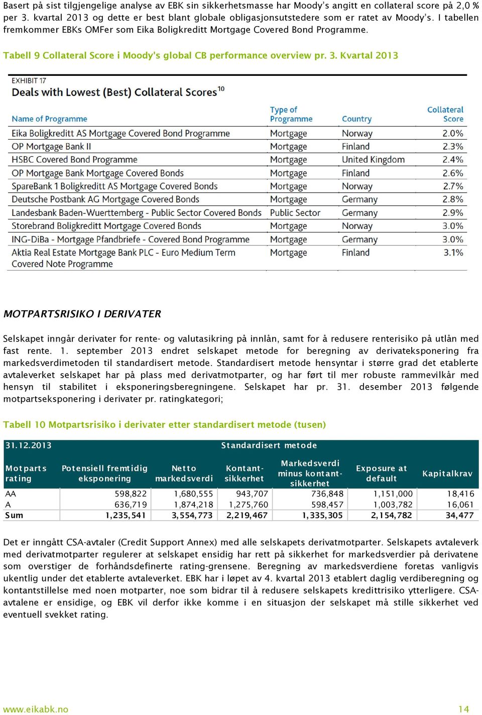 Tabell 9 Collateral Score i Moody's global CB performance overview pr. 3.