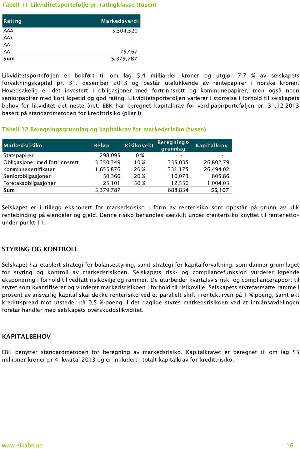 forvaltningskapital pr. 31. desember 2013 og består utelukkende av rentepapirer i norske kroner.
