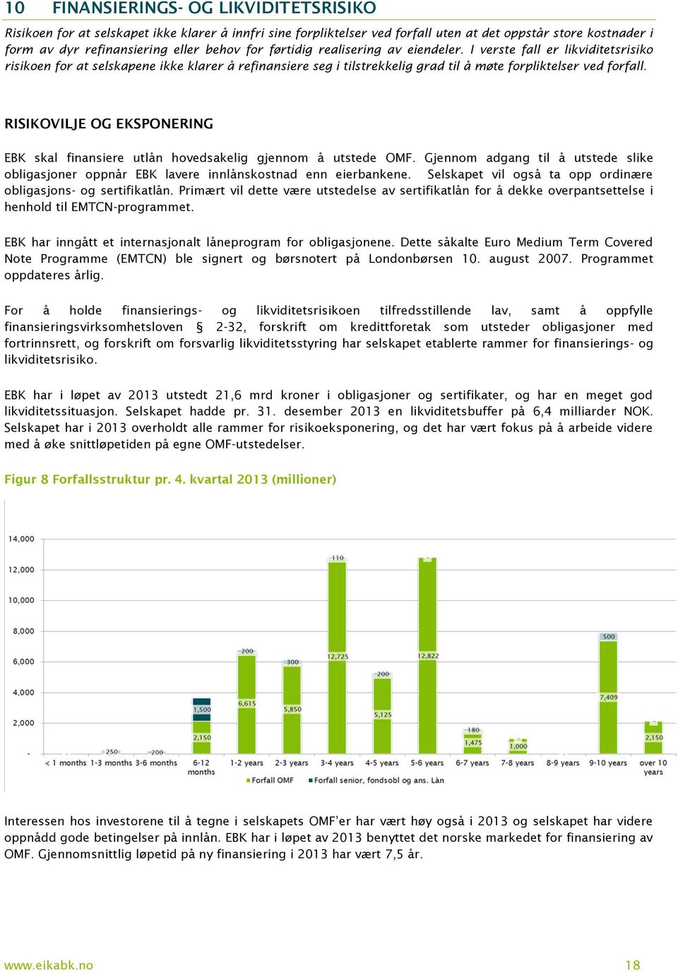 RISIKOVILJE OG EKSPONERING EBK skal finansiere utlån hovedsakelig gjennom å utstede OMF. Gjennom adgang til å utstede slike obligasjoner oppnår EBK lavere innlånskostnad enn eierbankene.