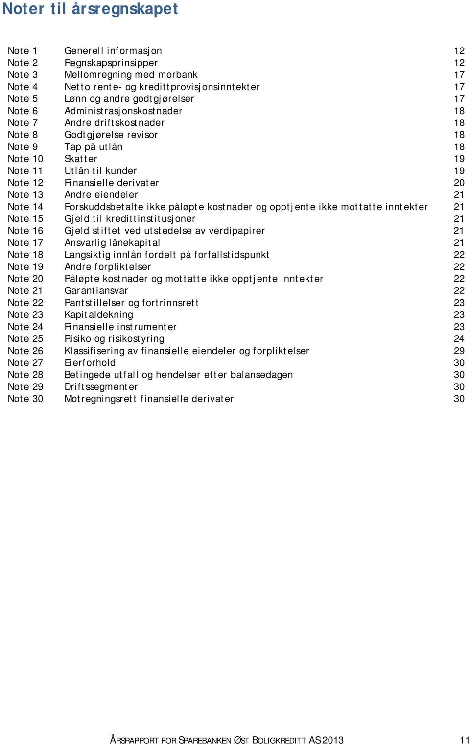 Finansielle derivater 20 Note 13 Andre eiendeler 21 Note 14 Forskuddsbetalte ikke påløpte kostnader og opptjente ikke mottatte inntekter 21 Note 15 Gjeld til kredittinstitusjoner 21 Note 16 Gjeld