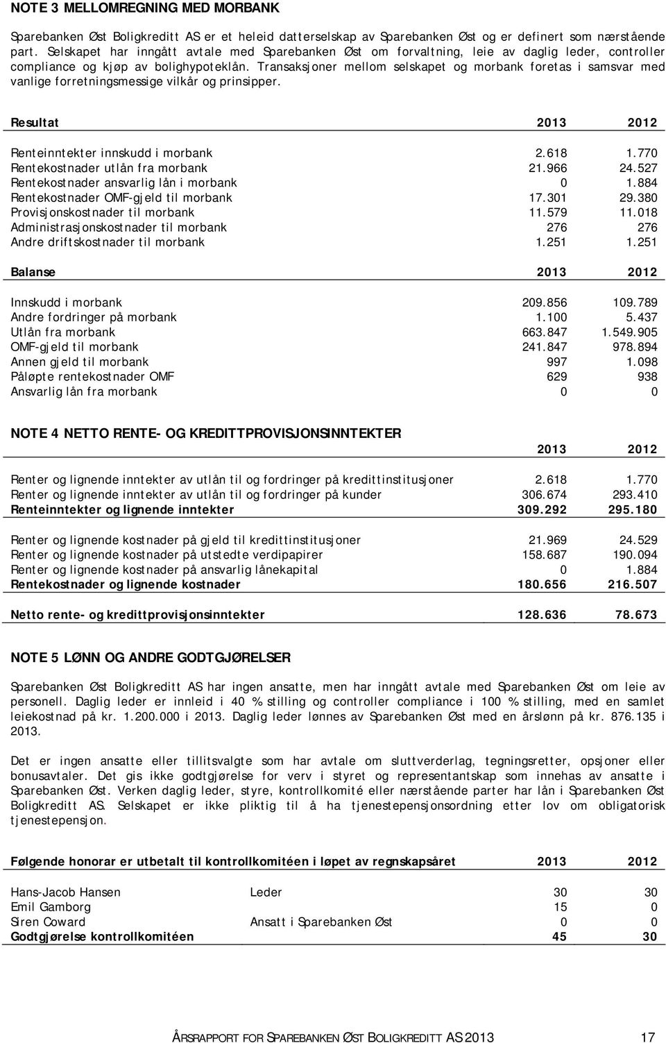 Transaksjoner mellom selskapet og morbank foretas i samsvar med vanlige forretningsmessige vilkår og prinsipper. Resultat 2013 2012 Renteinntekter innskudd i morbank 2.618 1.