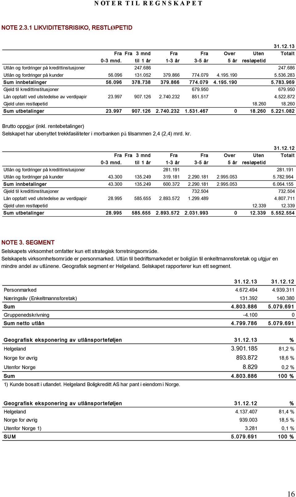 950 Lån opptatt ved utstedelse av verdipapir 23.997 907.126 2.740.232 851.517 4.522.872 Gjeld uten restløpetid 18.260 18.260 Sum utbetalinger 23.997 907.126 2.740.232 1.531.467 0 18.260 5.221.