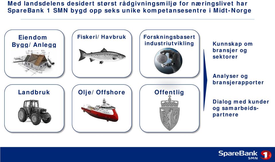 Forskningsbasert industriutvikling Kunnskap om bransjer og sektorer Analyser og