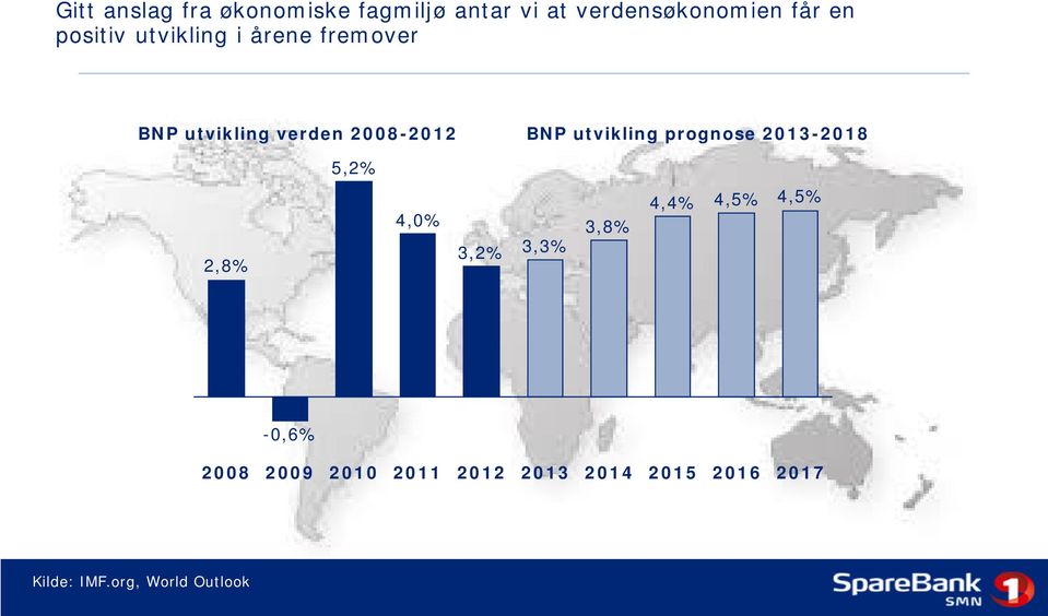 utvikling prognose 2013-2018 5,2% 2,8% 4,0% 3,2% 3,3% 3,8% 4,4% 4,5% 4,5%