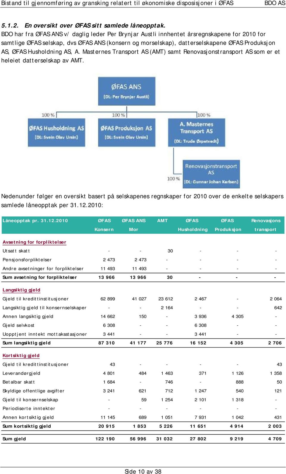 Husholdning AS, A. Masternes Transport AS (AMT) samt Renovasjonstransport AS som er et heleiet datterselskap av AMT.