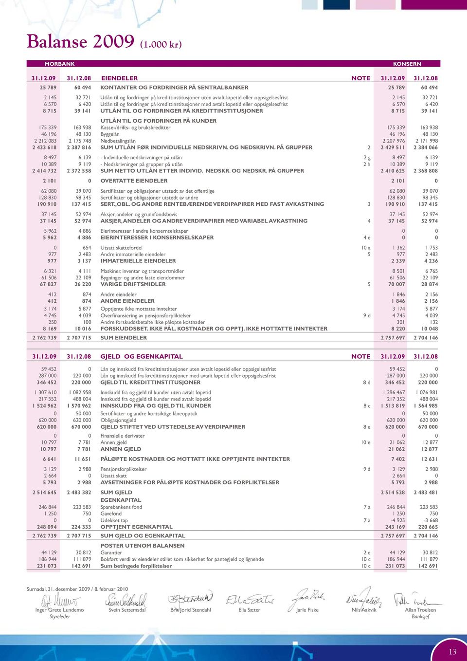 08 Eiendeler Note 31.12.