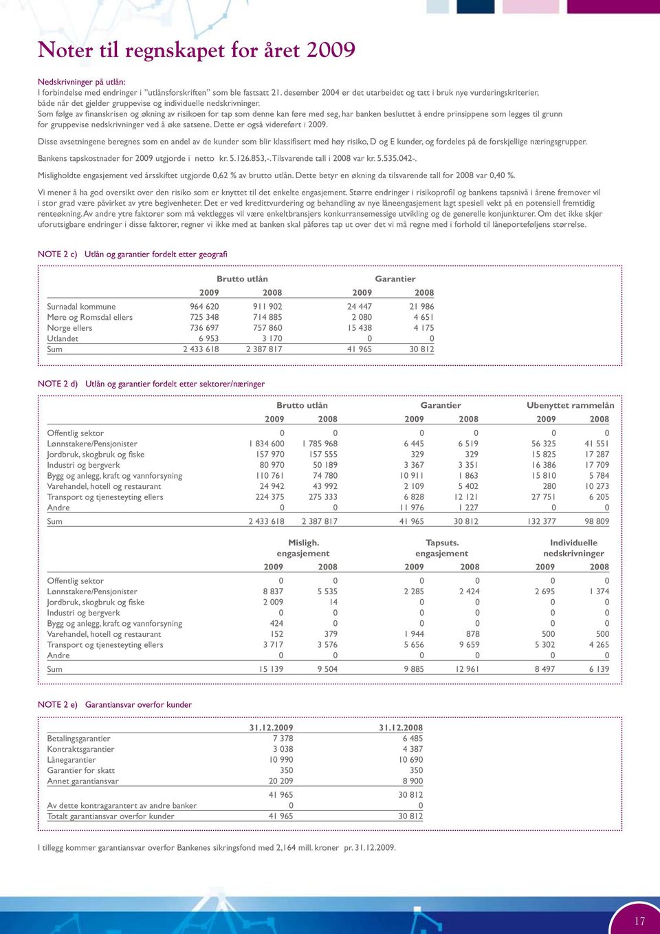 Som følge av finanskrisen og økning av risikoen for tap som denne kan føre med seg, har banken besluttet å endre prinsippene som legges til grunn for gruppevise nedskrivninger ved å øke satsene.