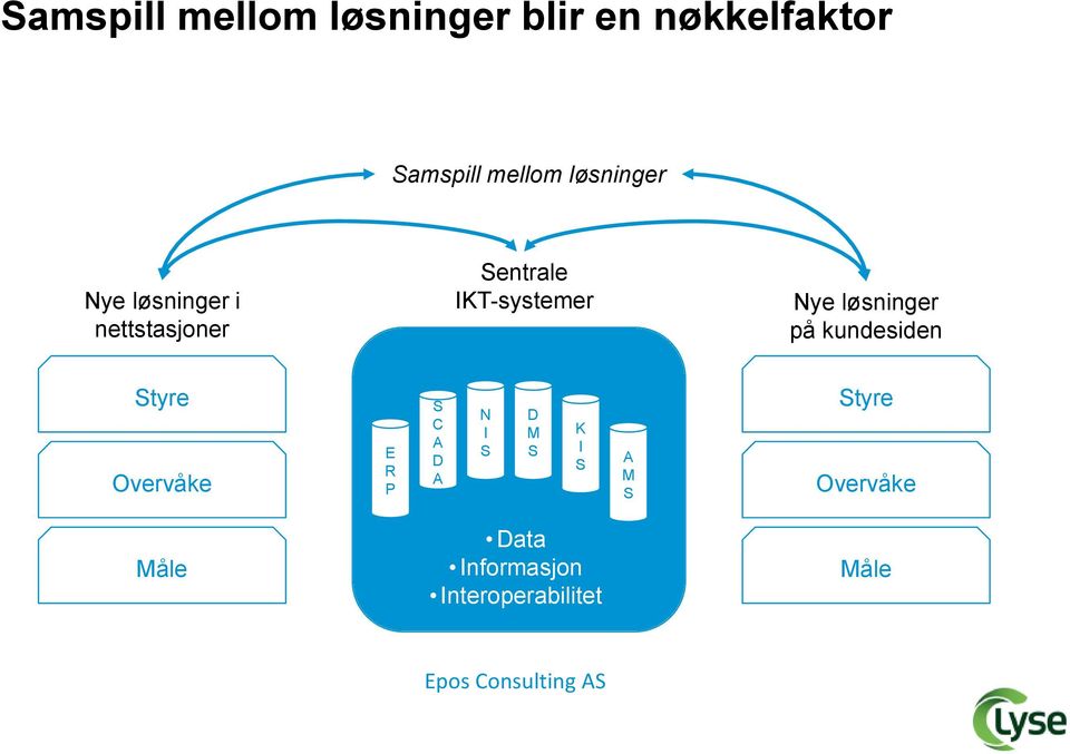 løsninger på kundesiden tyre Overvåke E R P C A D A N I D M K I A M