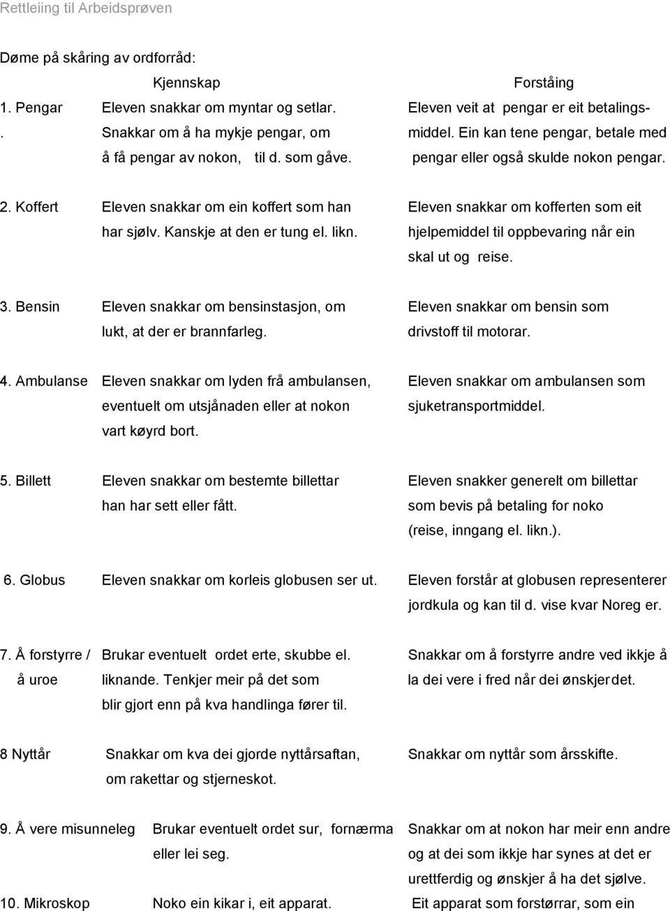 Koffert Eleven snakkar om ein koffert som han Eleven snakkar om kofferten som eit har sjølv. Kanskje at den er tung el. likn. hjelpemiddel til oppbevaring når ein skal ut og reise. 3.