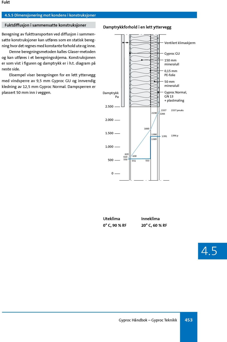 Konstruksjonen er som vist i figuren og damptrykk er i h.t. diagram på neste side.