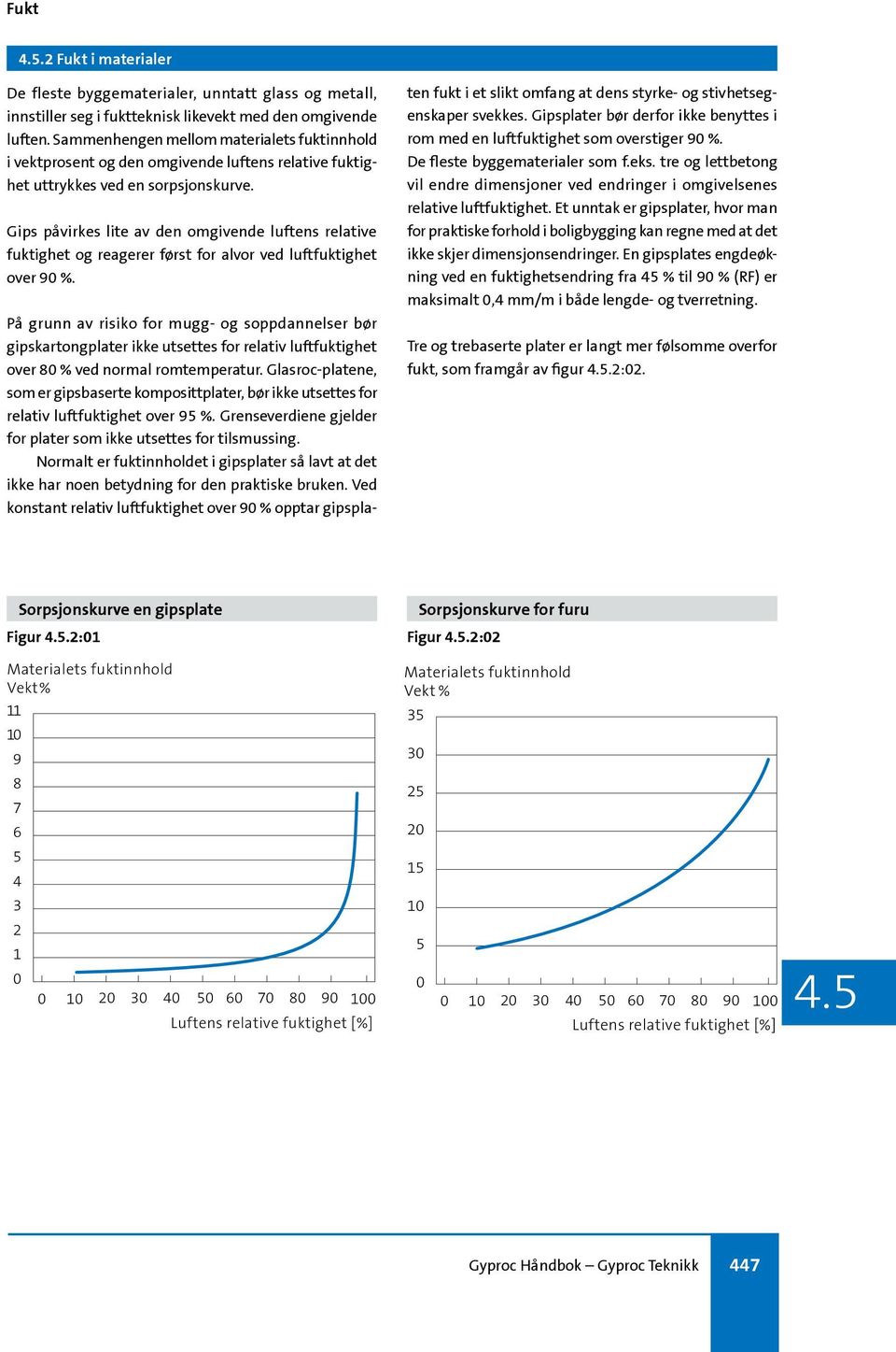 Gips påvirkes lite av den omgivende luftens relative fuktighet og reagerer først for alvor ved luftfuktighet over 90 %.