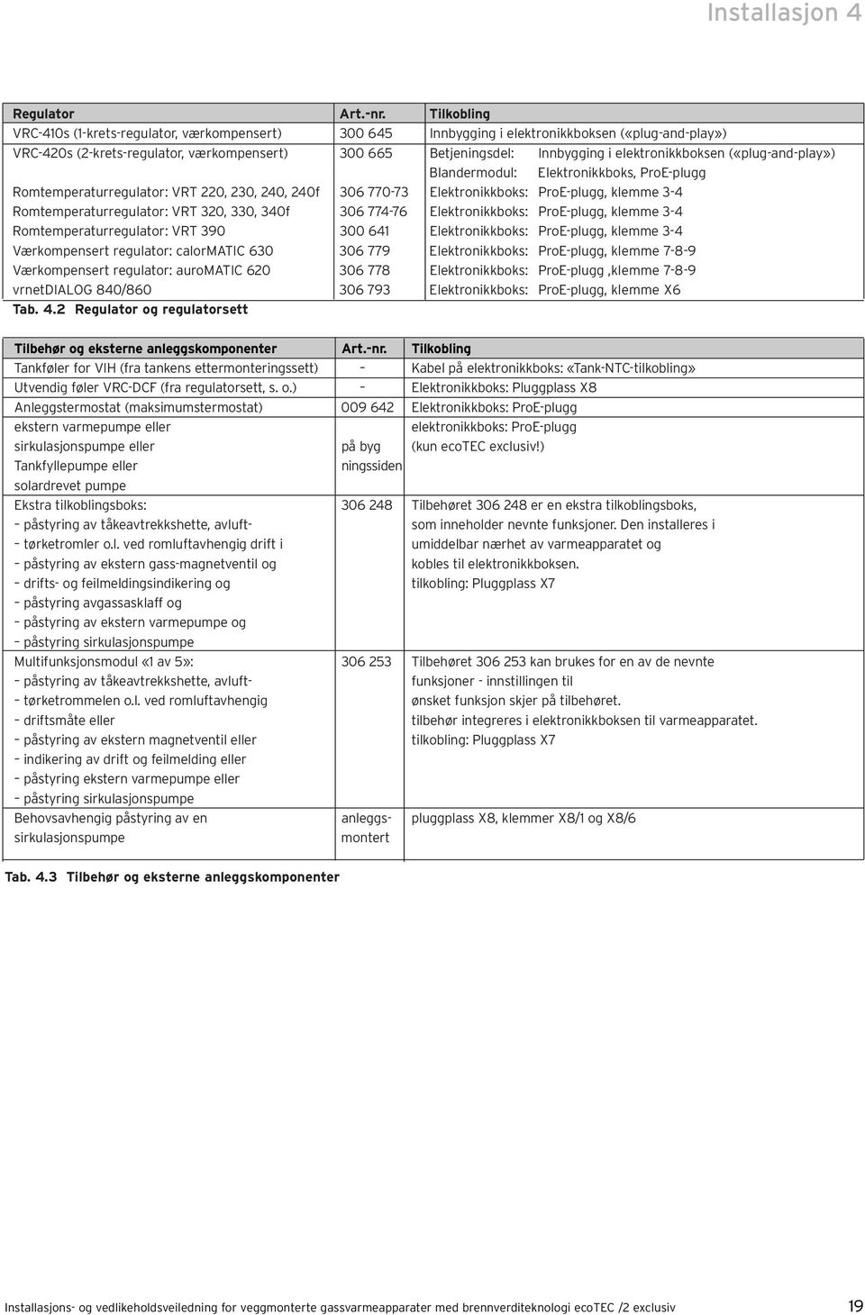 elektronikkboksen («plug-and-play») Blandermodul: Elektronikkboks, ProE-plugg Romtemperaturregulator: VRT 220, 230, 240, 240f 306 770-73 Elektronikkboks: ProE-plugg, klemme 3-4