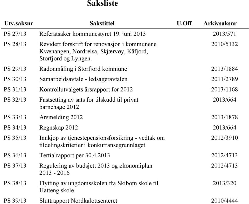 2010/5132 PS 29/13 Radonmåling i Storfjord kommune 2013/1884 PS 30/13 Samarbeidsavtale - ledsageravtalen 2011/2789 PS 31/13 Kontrollutvalgets årsrapport for 2012 2013/1168 PS 32/13 Fastsetting av