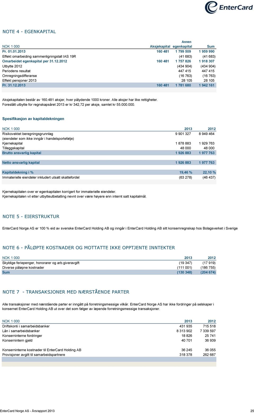 481 aksjer, hver pålydende 1000 