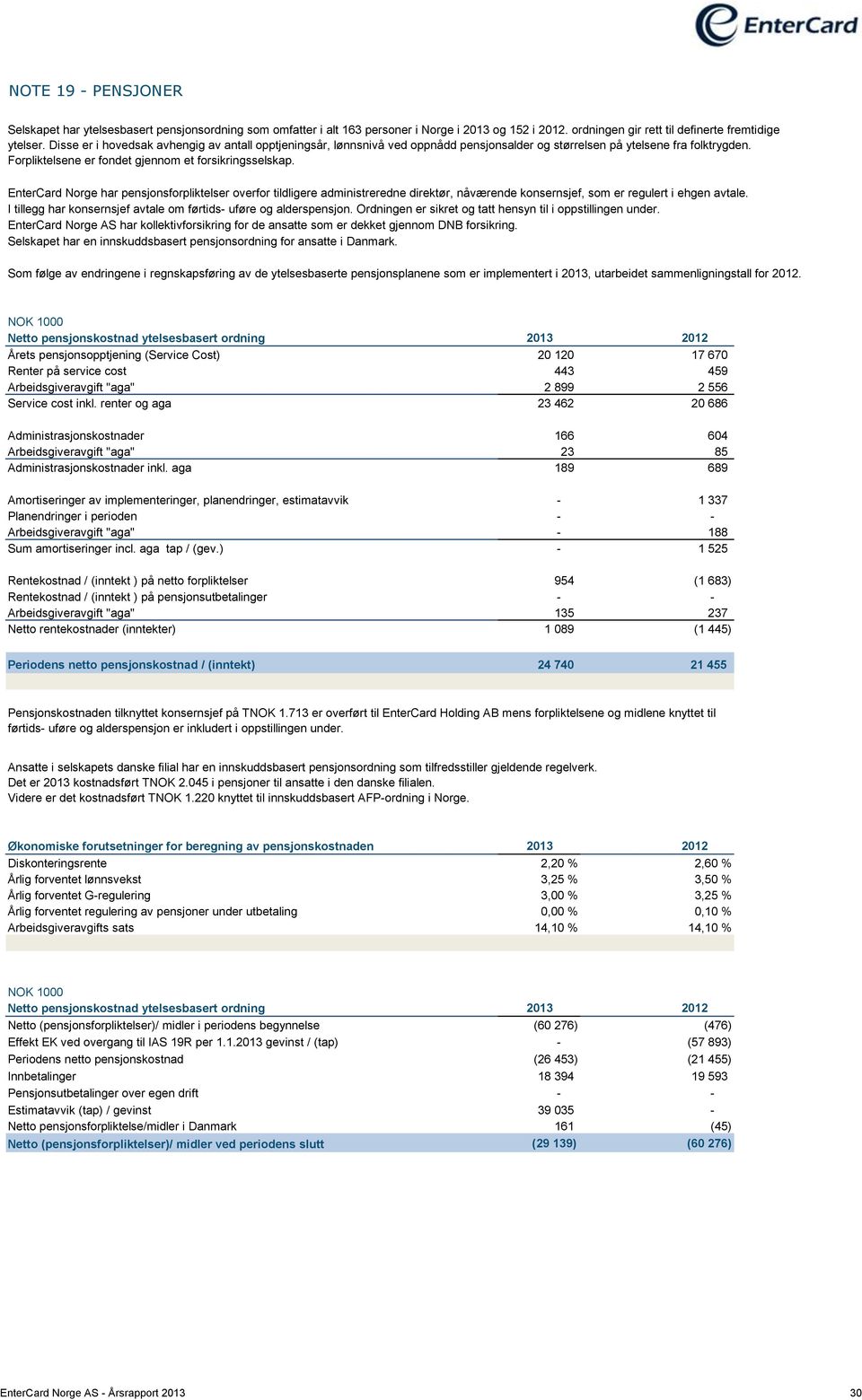 EnterCard Norge har pensjonsforpliktelser overfor tildligere administreredne direktør, nåværende konsernsjef, som er regulert i ehgen avtale.