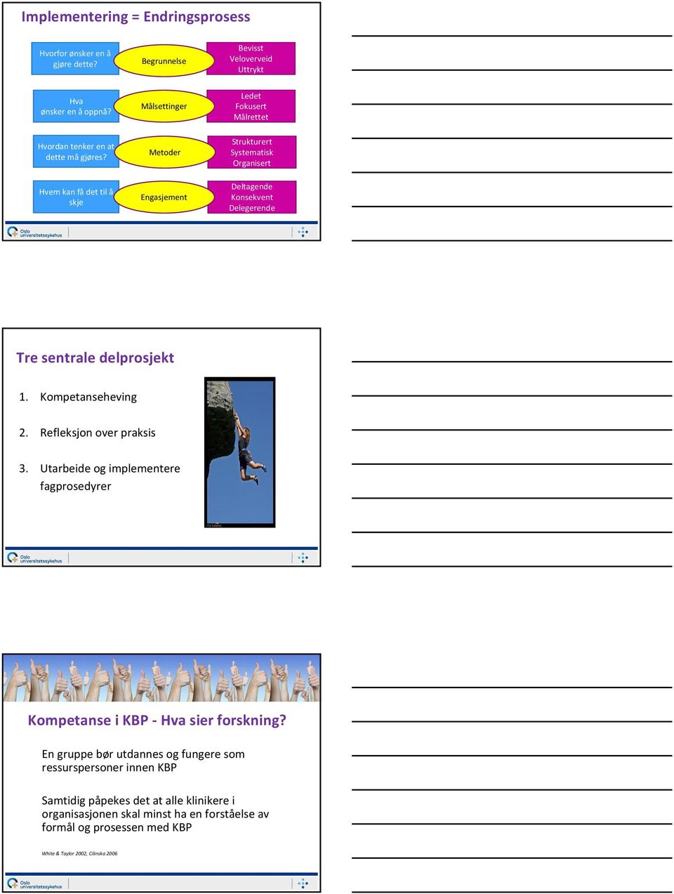 delprosjekt 1. Kompetanseheving 2. Refleksjon over praksis 3. Utarbeide og implementere fagprosedyrer Kompetanse i KBP - Hva sier forskning?