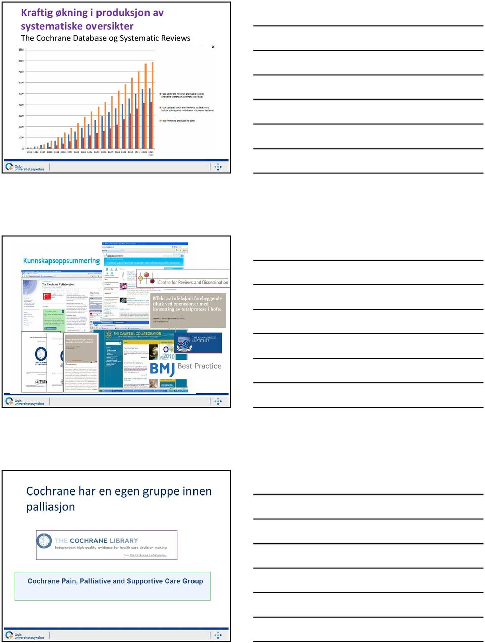 Cochrane Database og Systematic