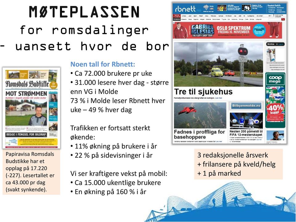 på 17.220 (-227). Lesertallet er ca 43.000 pr dag (svakt synkende).