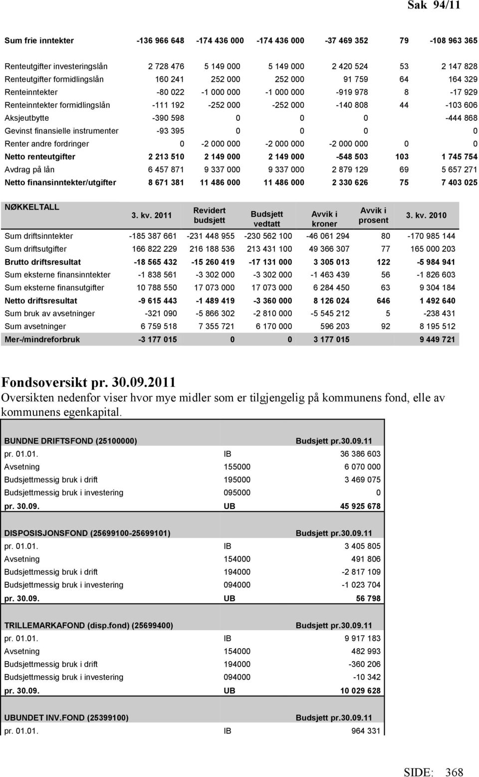 Aksjeutbytte -390 598 0 0 0-444 868 Gevinst finansielle instrumenter -93 395 0 0 0 0 Renter andre fordringer 0-2 000 000-2 000 000-2 000 000 0 0 Netto renteutgifter 2 213 510 2 149 000 2 149 000-548