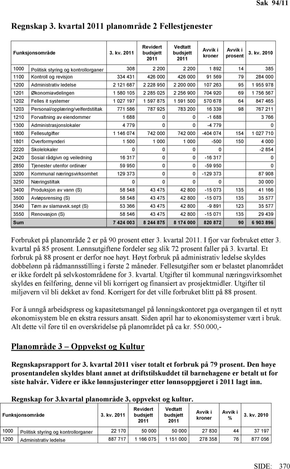 2011 Revidert budsjett 2011 Vedtatt budsjett 2011 Avvik i kroner Avvik i prosent 3. kv.