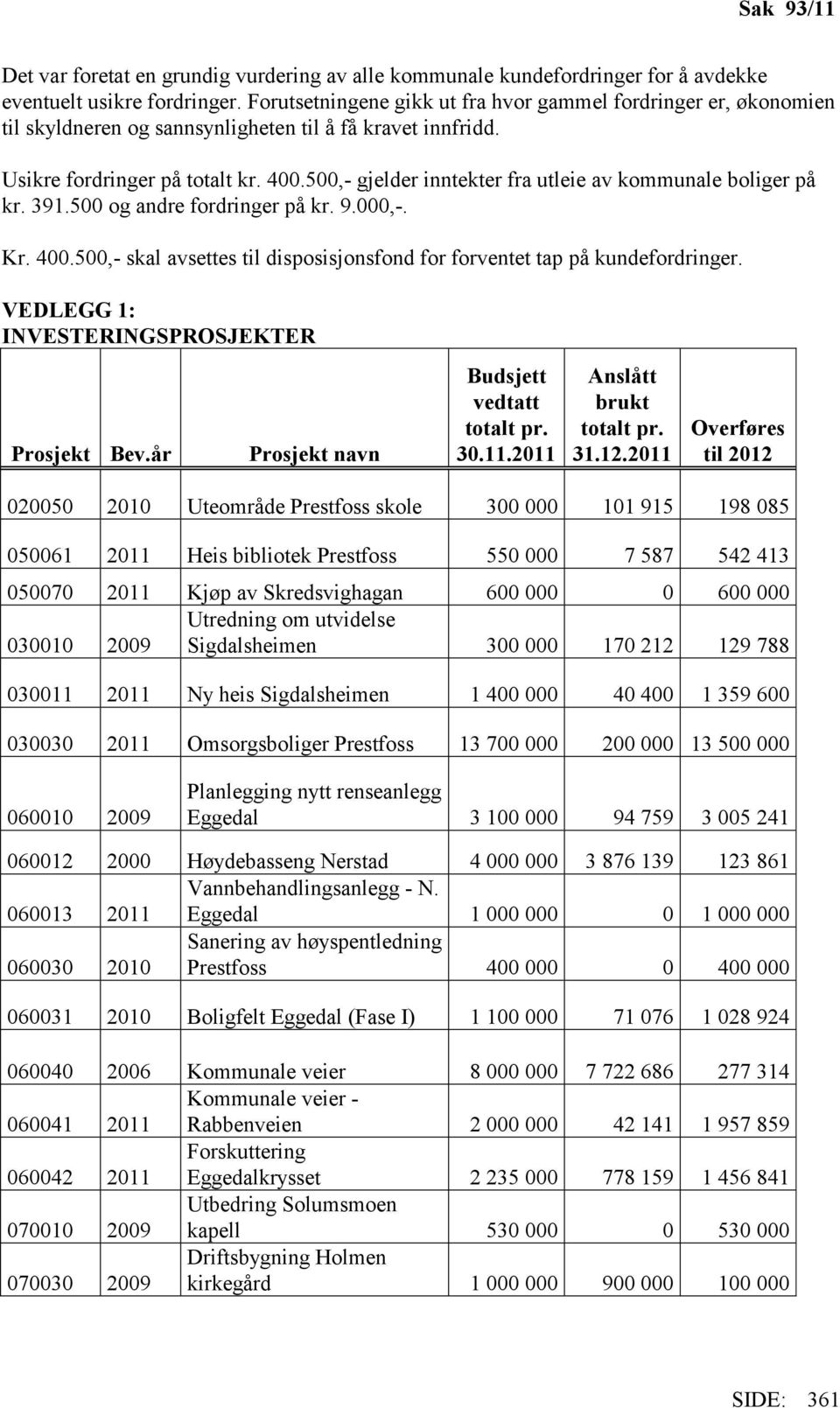 500,- gjelder inntekter fra utleie av kommunale boliger på kr. 391.500 og andre fordringer på kr. 9.000,-. Kr. 400.500,- skal avsettes til disposisjonsfond for forventet tap på kundefordringer.