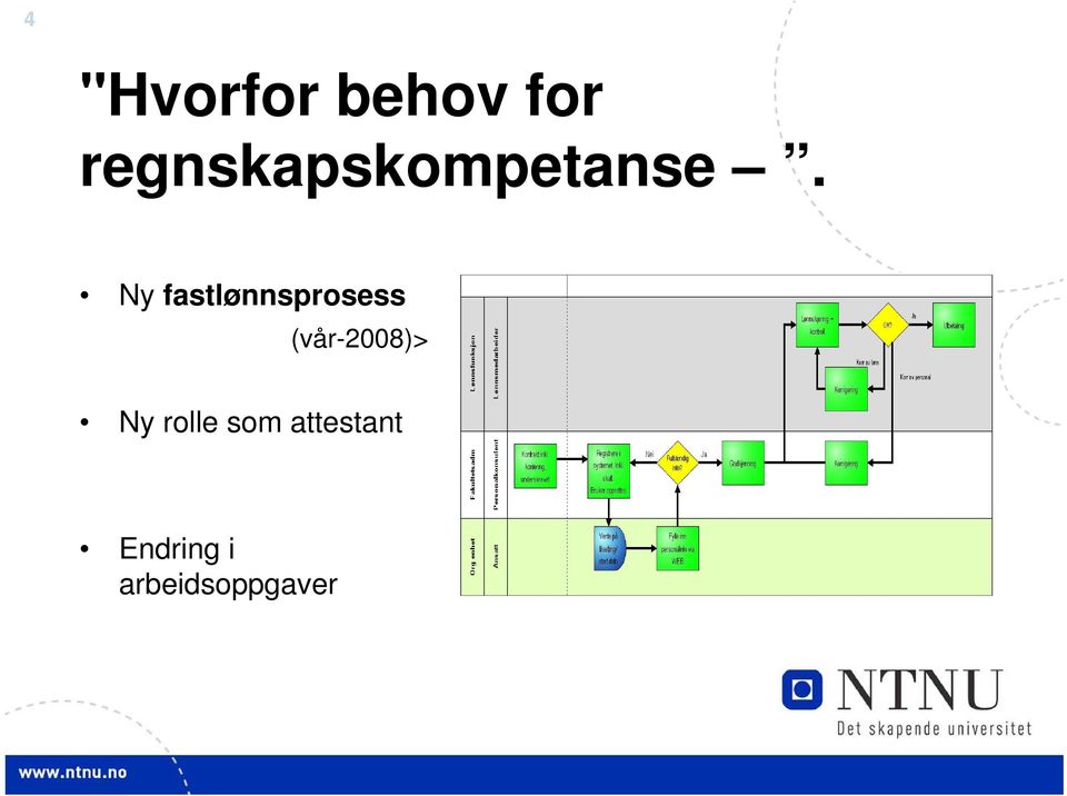 Ny fastlønnsprosess