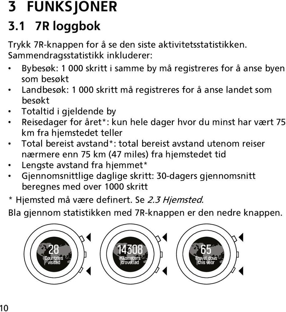 gjeldende by Reisedager for året*: kun hele dager hvor du minst har vært 75 km fra hjemstedet teller Total bereist avstand*: total bereist avstand utenom reiser nærmere enn 75 km (47 miles) fra