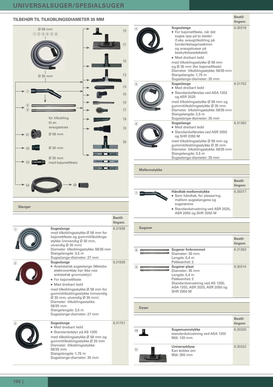 Slangelengde: 1,75 m -diameter: 35 Med dreibart ledd Standardutførelse ved ASA 1202 og ASR 2025 med tilkoblingsstykke Ø 58 og guitilkoblingsstykke Ø 35 Diameter tilkoblingsstykke: 58/35 Slangelengde: