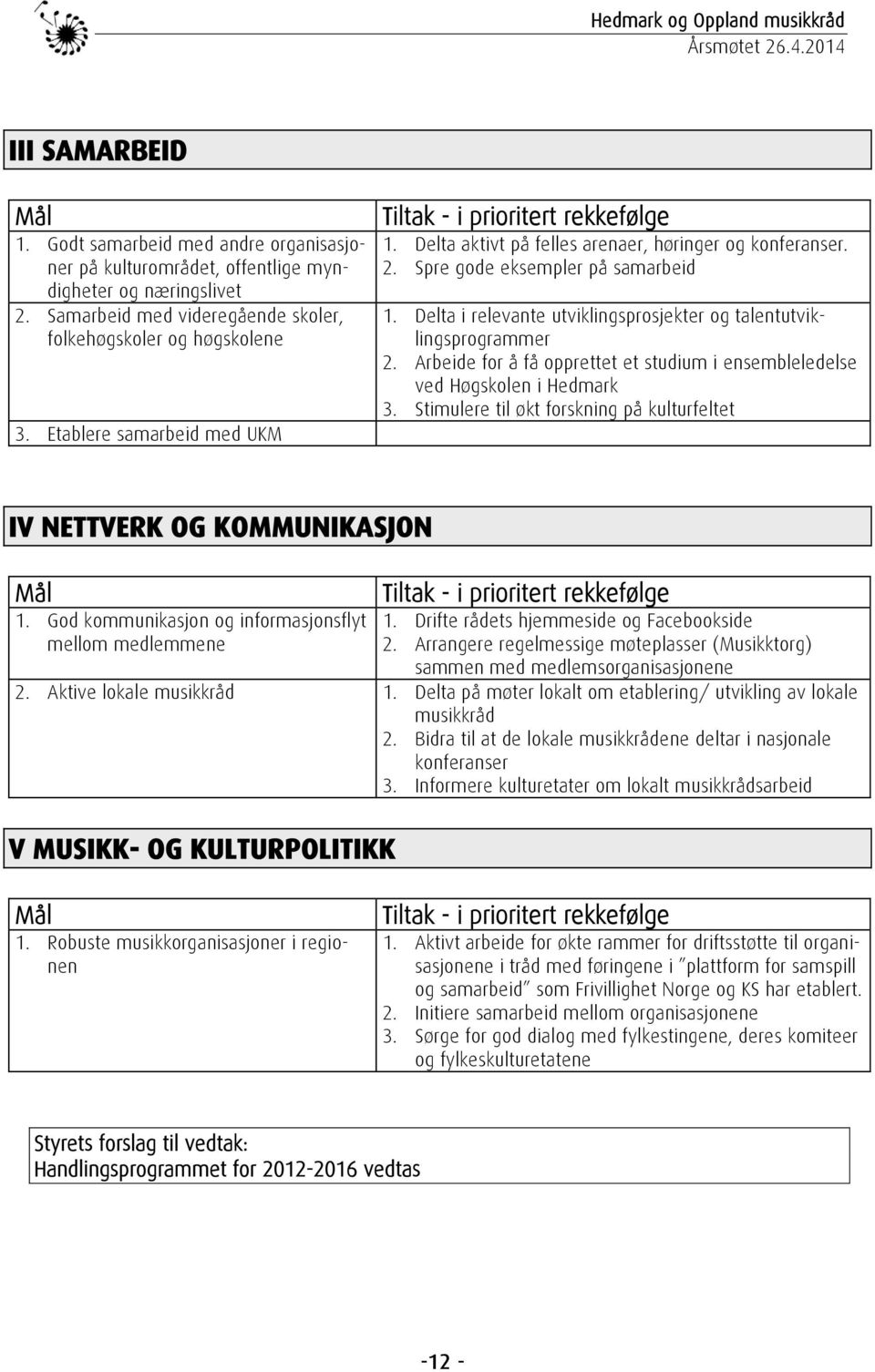 Delta i relevante utviklingsprosjekter og talentutviklingsprogrammer 2. Arbeide for å få opprettet et studium i ensembleledelse ved Høgskolen i Hedmark 3.