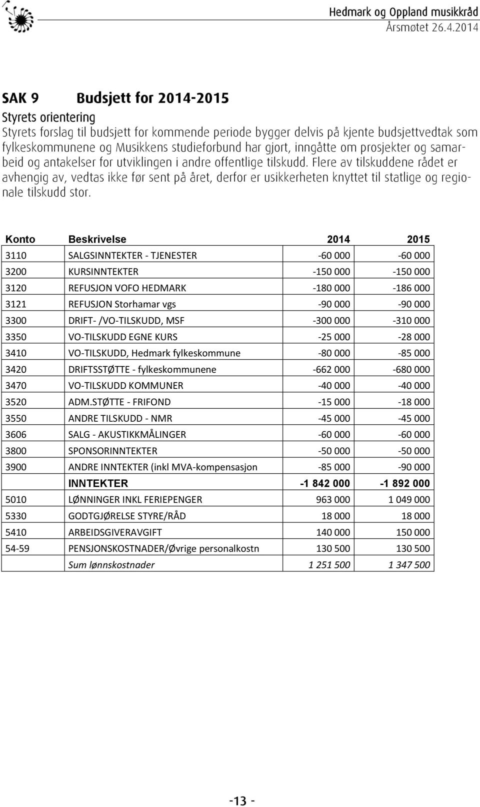 Flere av tilskuddene rådet er avhengig av, vedtas ikke før sent på året, derfor er usikkerheten knyttet til statlige og regionale tilskudd stor.