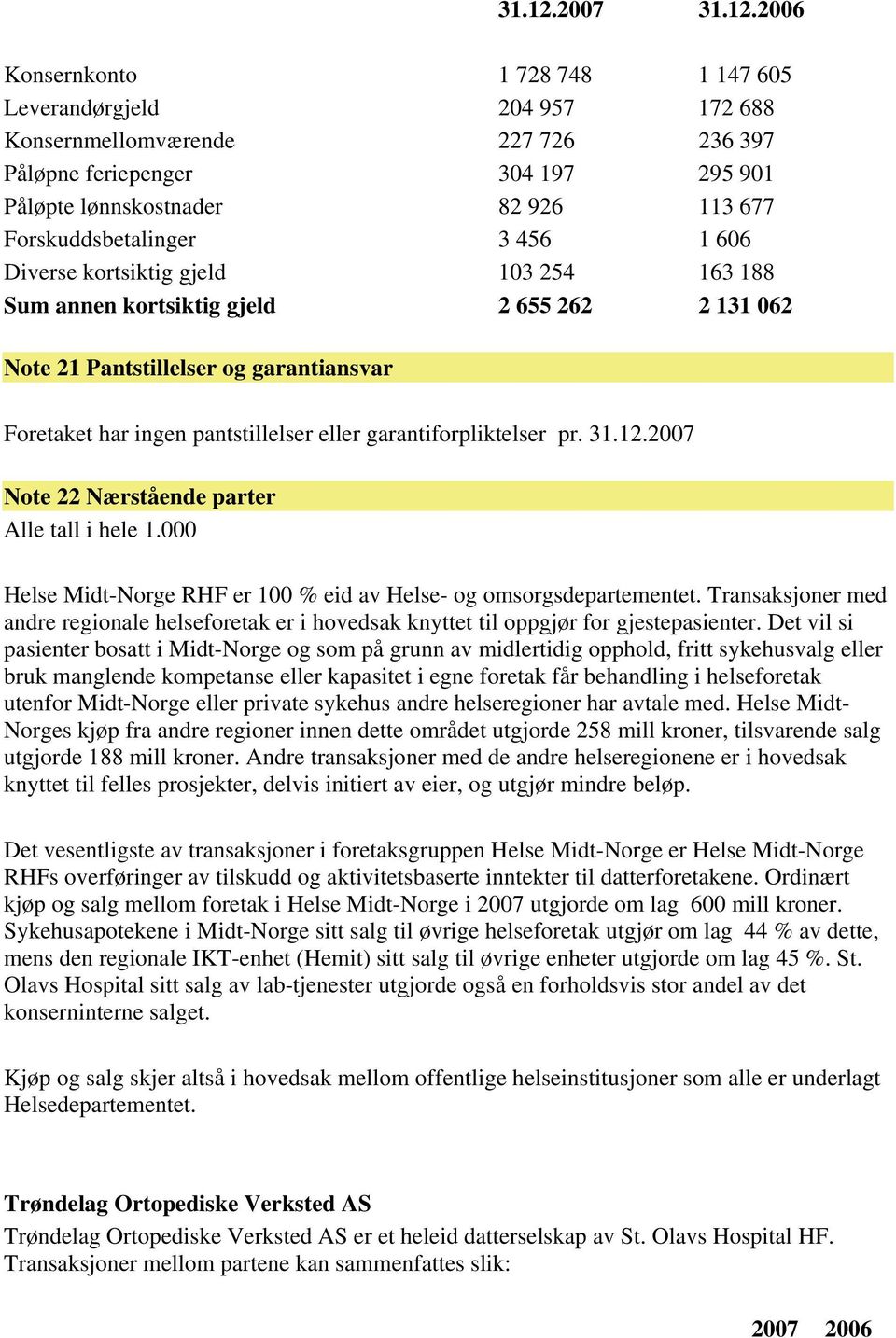 Forskuddsbetalinger 3 456 1 606 Diverse kortsiktig gjeld 103 254 163 188 Sum annen kortsiktig gjeld 2 655 262 2 131 062 Note 21 Pantstillelser og garantiansvar Foretaket har ingen pantstillelser